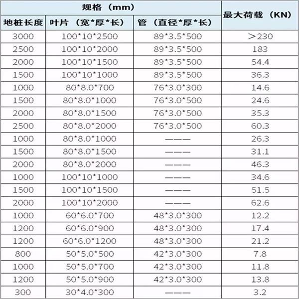 延边朝鲜族螺旋地桩生产厂家产品规格尺寸